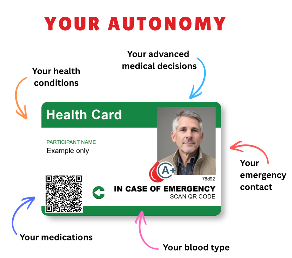 Control Group Health Card showing the medical information available through its QR code